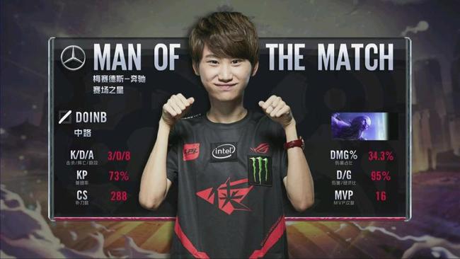 球员们的配 球员们的配